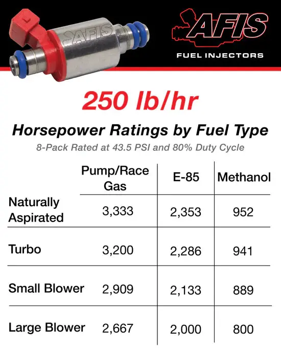 Afis Gen2 250 Lb/Hr Injectors 3