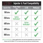 Afis Gen2 250 Lb/Hr Injectors 4