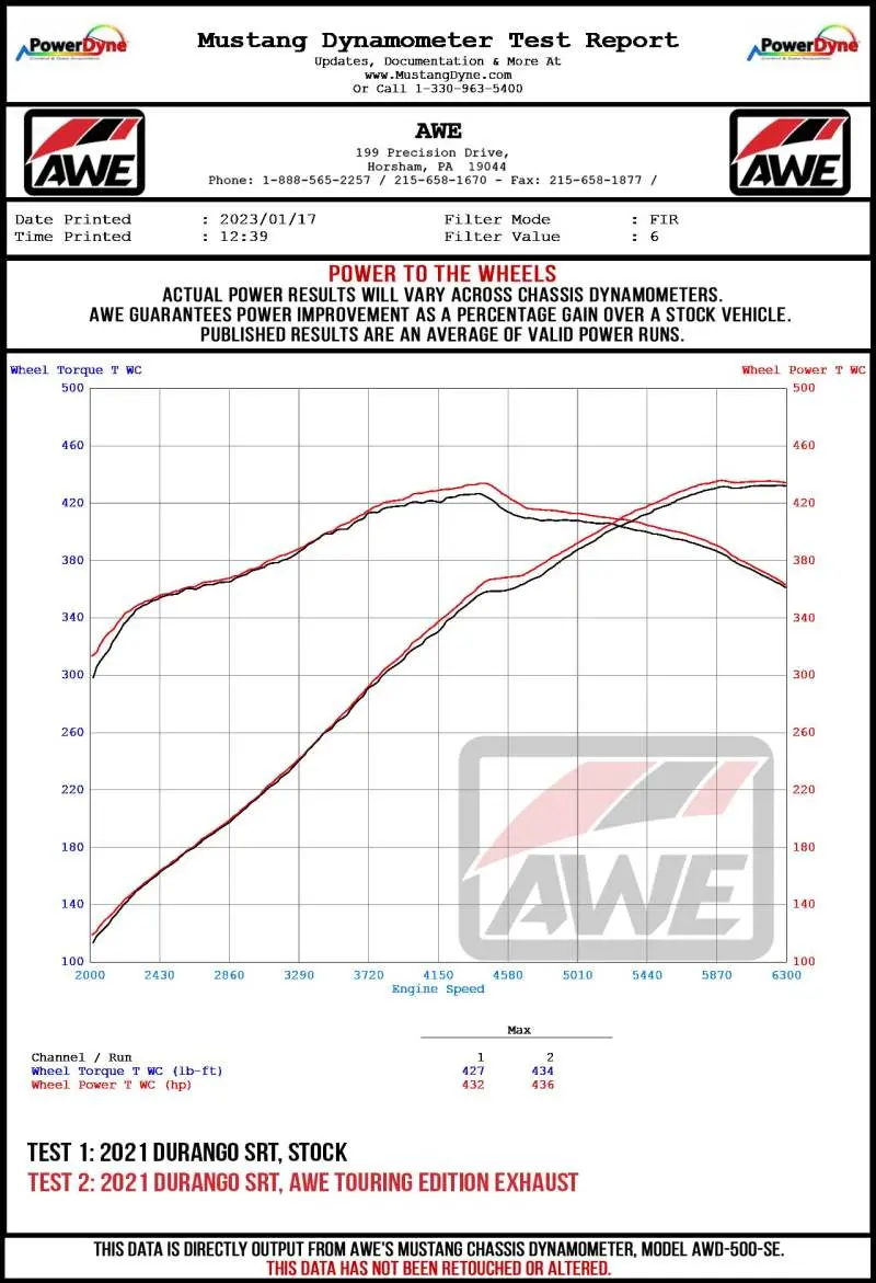 Awe Tuning 18-23 Dodge Durango Srt & Hellcat Touring-To-Track Conversion Kit 1