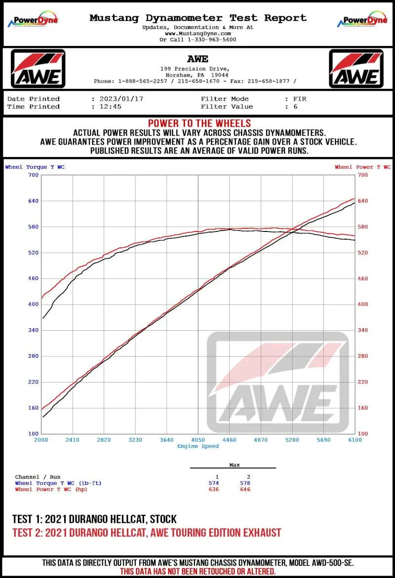 Awe Tuning 18-23 Dodge Durango Srt & Hellcat Track Edition Exhaust - Diamond Black Tips 2
