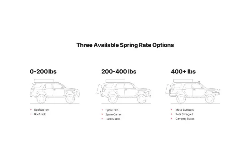 Eibach 10-23 Lexus Gx460 4Wd Rear Load-Leveling System 2