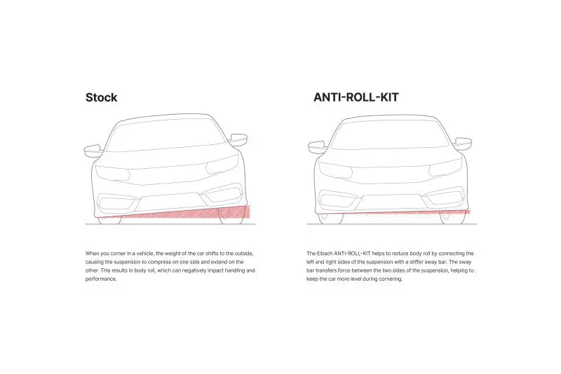 Eibach 23-25 Toyota Gr Corolla Anti-Roll Bar Kit (Front Only) 2